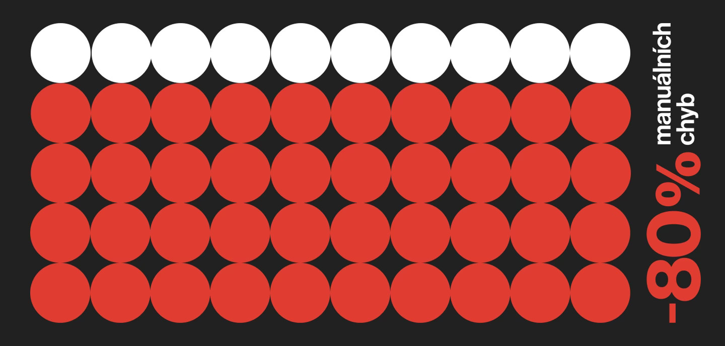 sap banner